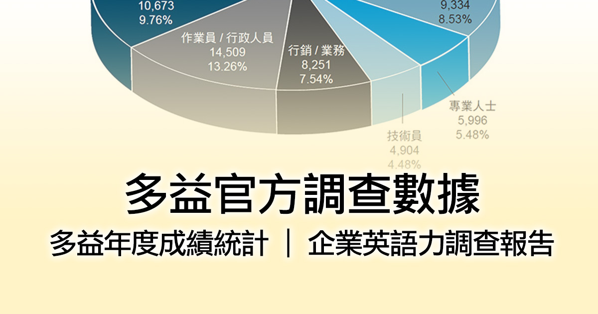 多益年度成績統計 Toeic Listening And Reading Test 臺灣