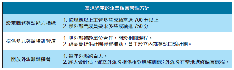 友達光電海外事務部門以toeic750分為指標